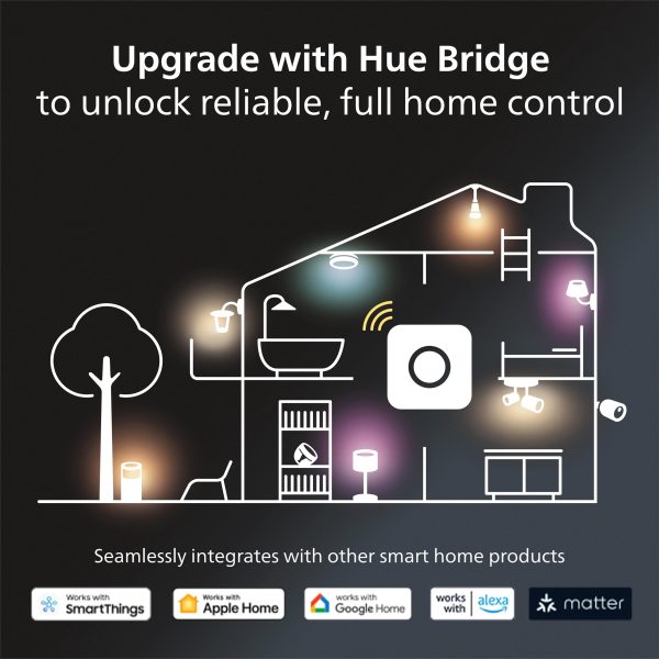 Philips Hue Dimmer Switch Control Smart Lights Scenes-9