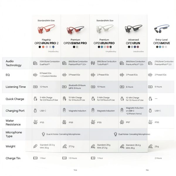 headphones power calculator