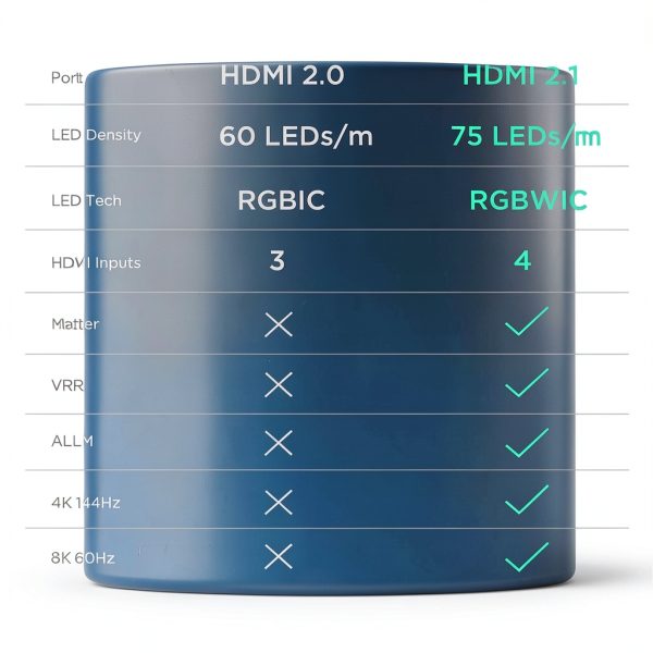 Govee AI Gaming TV Sync Box HDMI 2.1 RGBWIC Lights-3