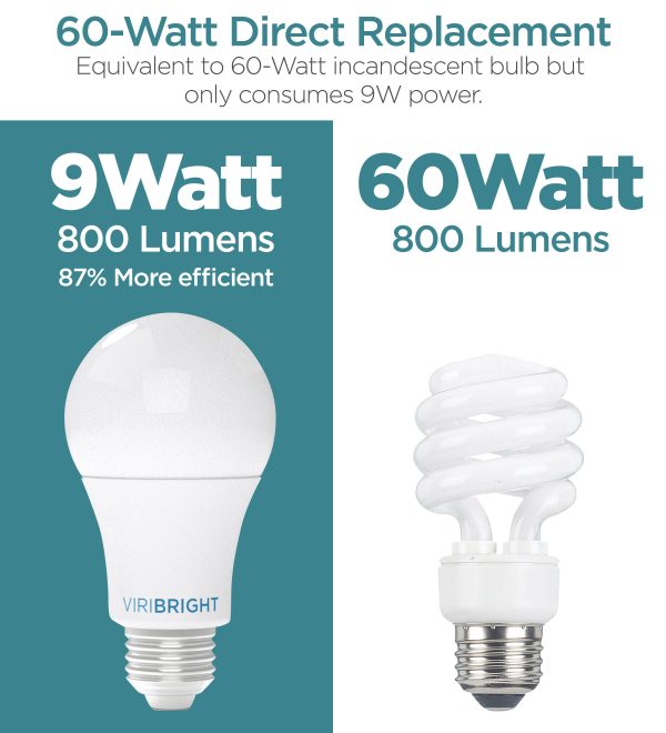 Viribright A19 LED Bulb Dimmable 60W Warm White-3