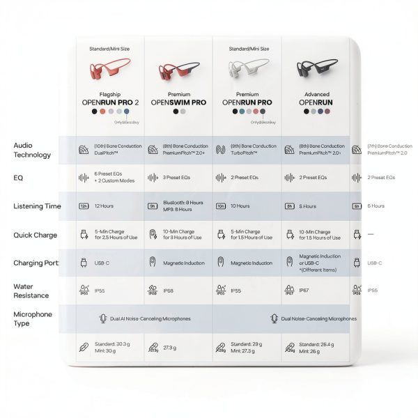 Shokz OpenRun Pro 2 Wireless Bone Conduction Sports-15